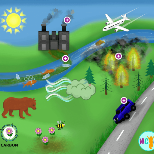 Ecology eBook – Ecosystem with Human Impacts map with accessible hotspots A factory polluting a river, a forest fire, vehicles, animals, flowers, sun, and the Carbon Cycle.